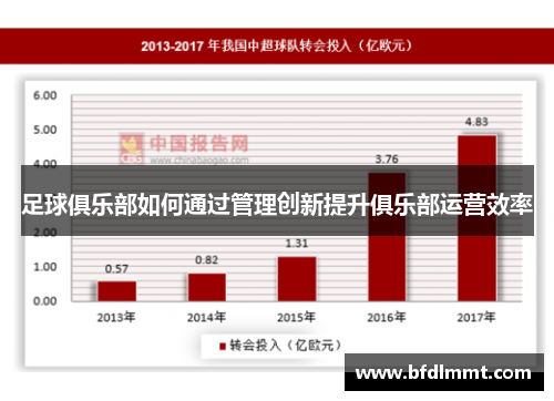 足球俱乐部如何通过管理创新提升俱乐部运营效率